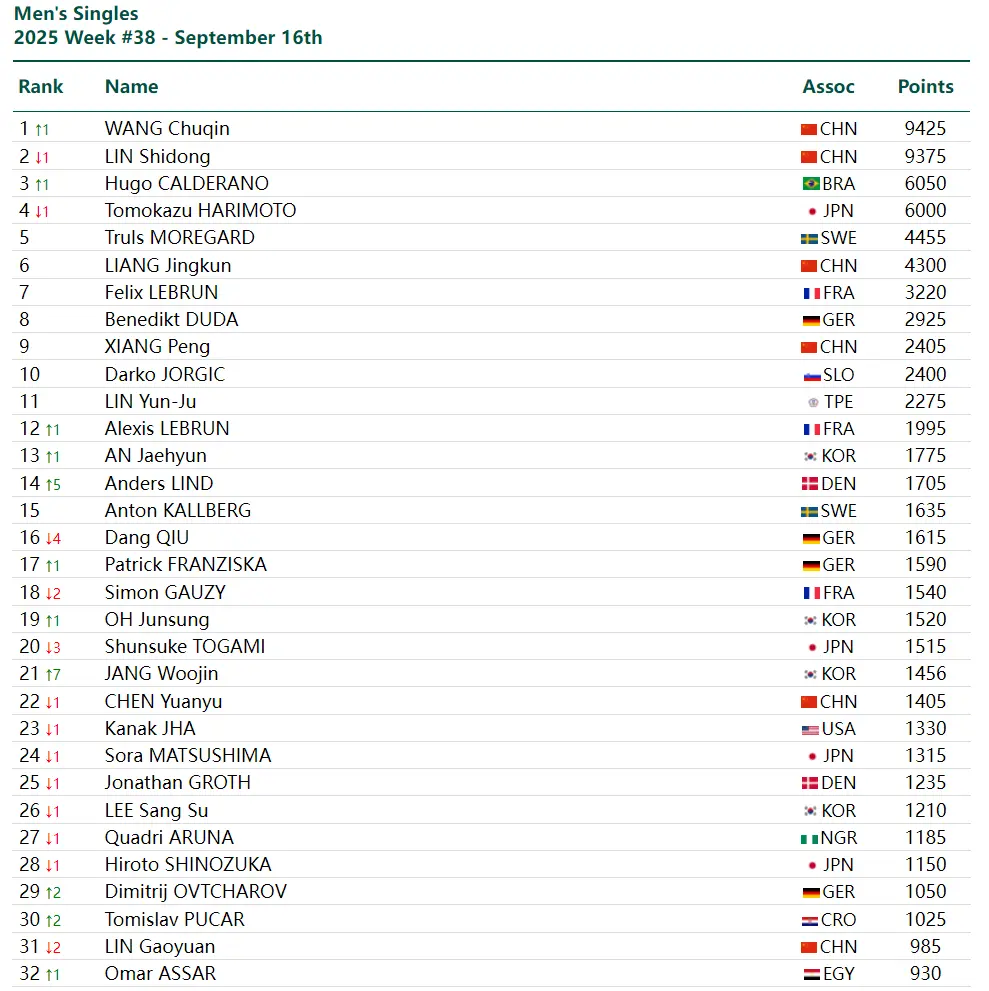 yid, WTT瑞典, 都不会对三