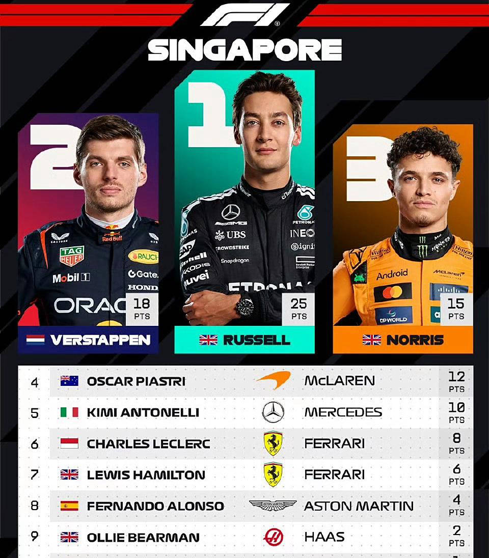 src, cn, 车队冠军