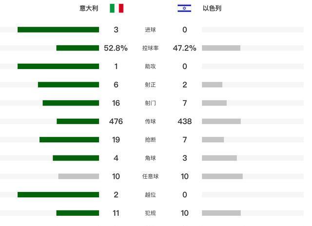 分钟, 球员评分